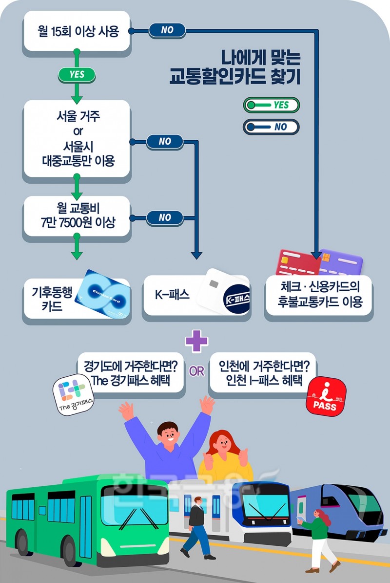 K-패스? 기후동행카드?… 나에게 맞는 교통할인카드는