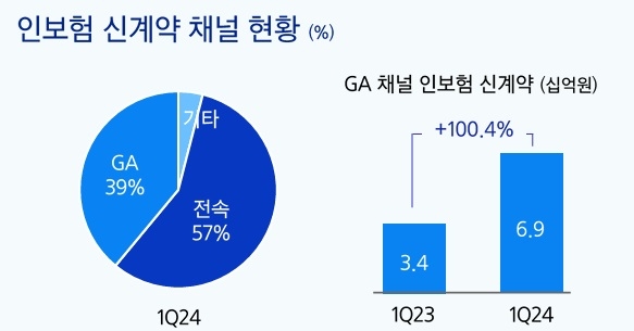자료 = 삼성화재