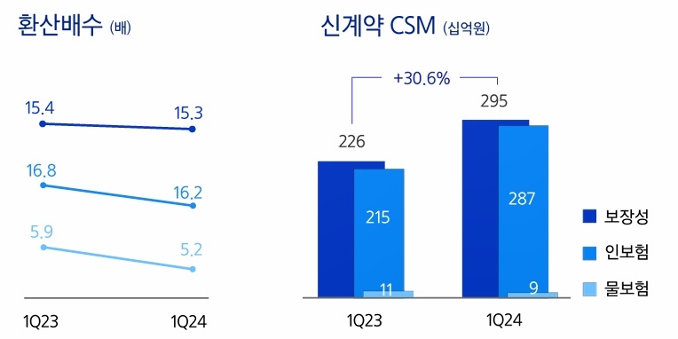자료 = 삼성화재