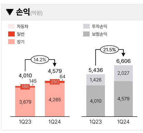 자료 = 메리츠금융지주