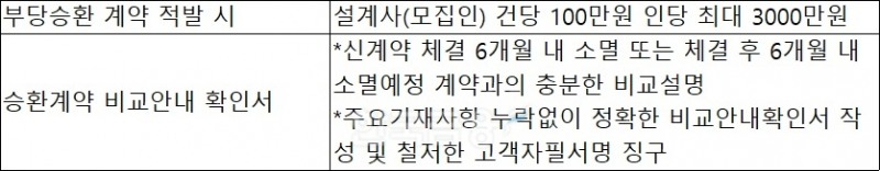 자료 =업계
