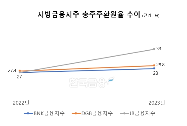 표=신혜주 기자