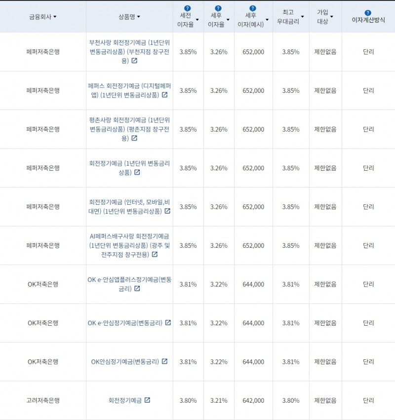 자료=금융감독원(24개월 1000만원 예치 시)