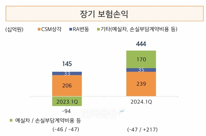 자료 = 현대해상