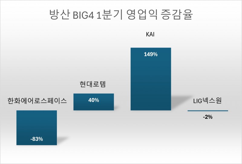 그래프 = 홍윤기 기자