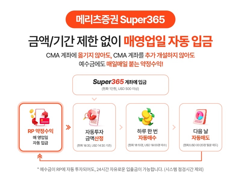 사진제공 = 메리츠증권