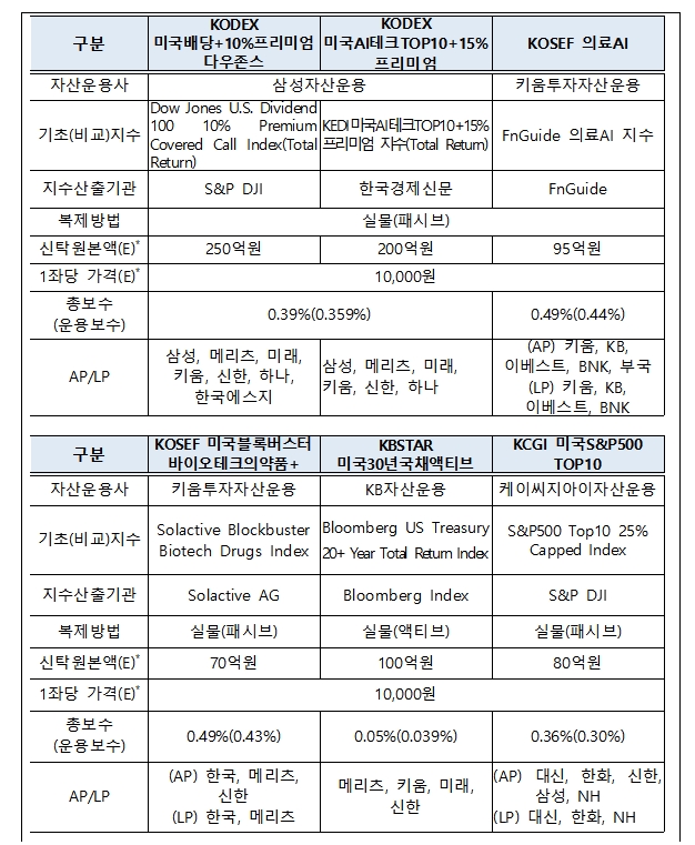 자료출처= 한국거래소(2024년 5월 28일 상장 예정)