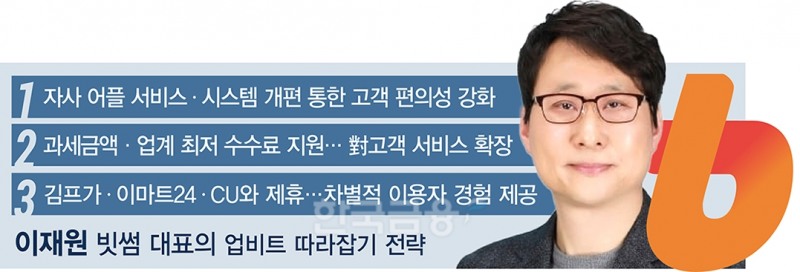 연임 성공 빗썸 이재원 대표, 고객 서비스 개선으로 업비트 공략