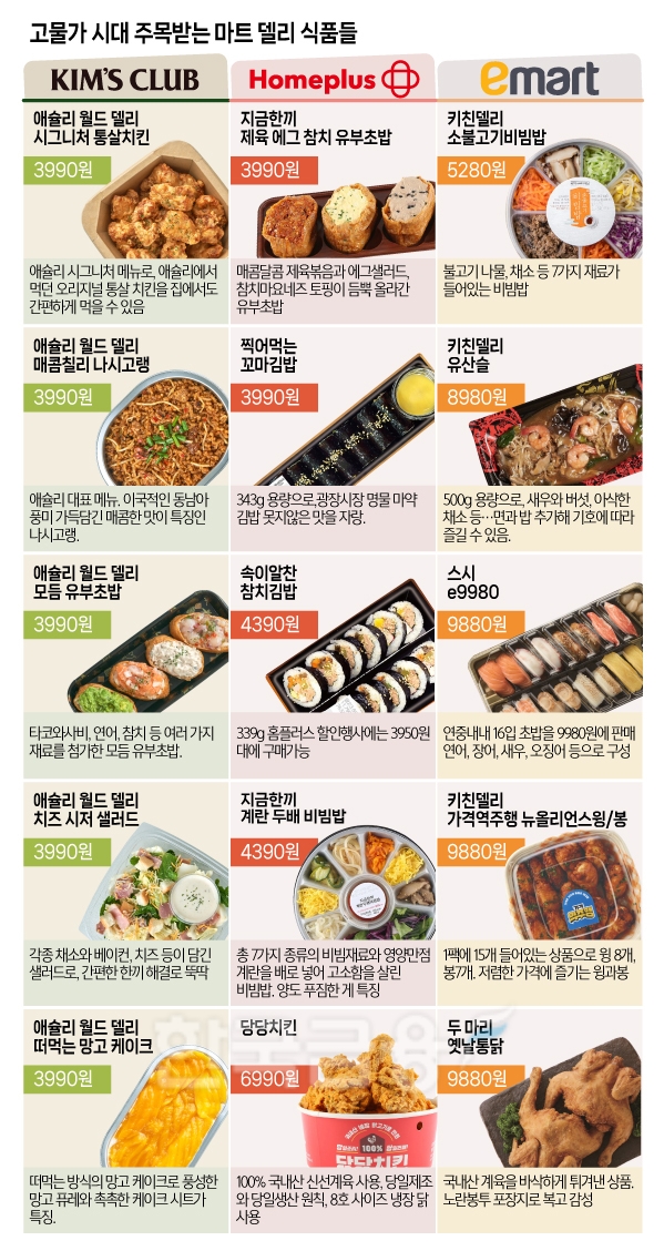 마트 델리 3000원대 초밥…고물가 시대 ‘갓성비’한 끼