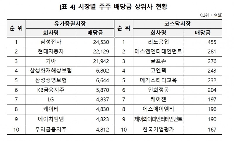 사진제공 = 한국예탁결제원