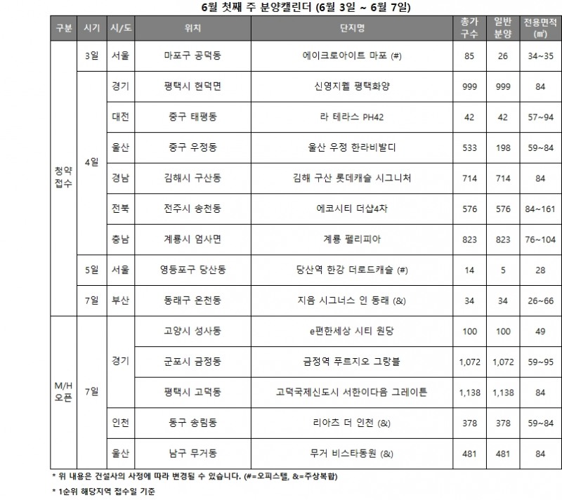 6월 1주 분양캘린더 / 자료제공=리얼투데이
