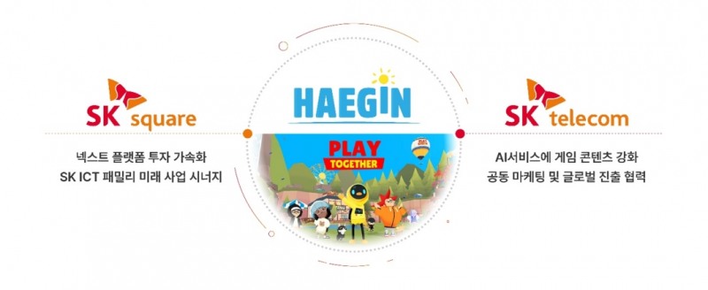 SK스퀘어, SK텔레콤, 국내 게임사 해긴에 공동 투자. / 사진=SK스퀘어