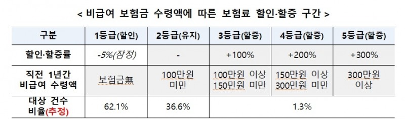 자료 = 금융위원회, 금융감독원