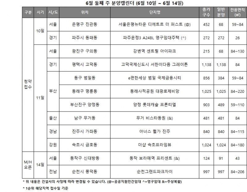 6월 2주 분양캘린더 / 자료제공=리얼투데이