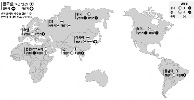 2024년 가전수요 전망./자료 = LG전자