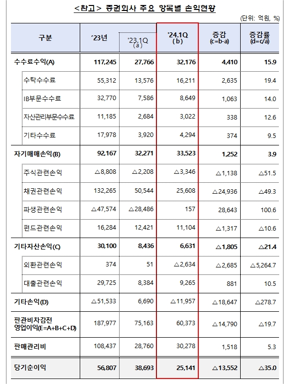 자료제공= 금융감독원(2024.06.12)