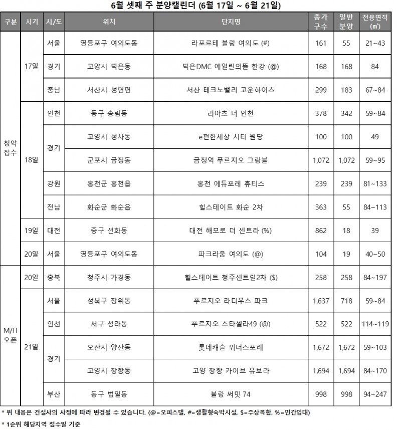 6월 3주 분양캘린더 / 자료제공=리얼투데이
