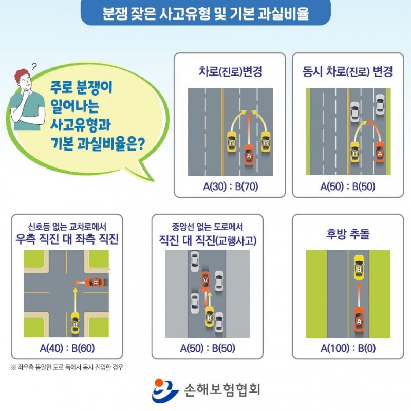 자료 = 손해보험협회