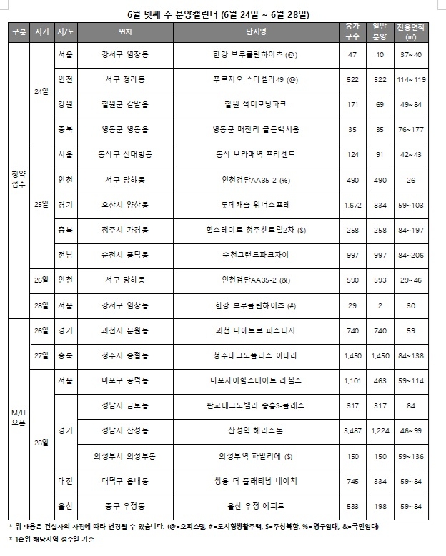 6월 4주 분양캘린더 / 자료제공=리얼투데이