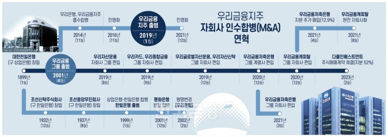 사진 = 한국금융 DB