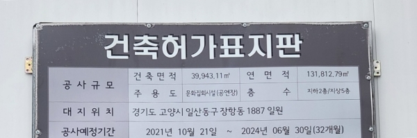 경기도 고양시 일산동구 장항동 부지에 마련된 CJ 라이브시티 아레나 조성 공사 현장 건축허가표시판. 공사 예정 준공일이 이달 말로 표시돼 있다. /사진=손원태기자
