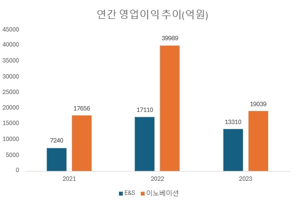'SK온 구하기' 최재원 부회장 묘수는