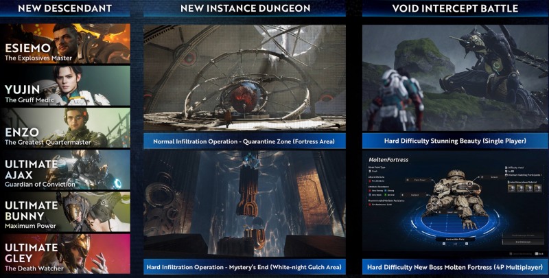 퍼스트 디센던트 업데이트 로드맵. / 사진=넥슨