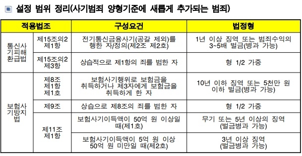 자료 = 양형위원회