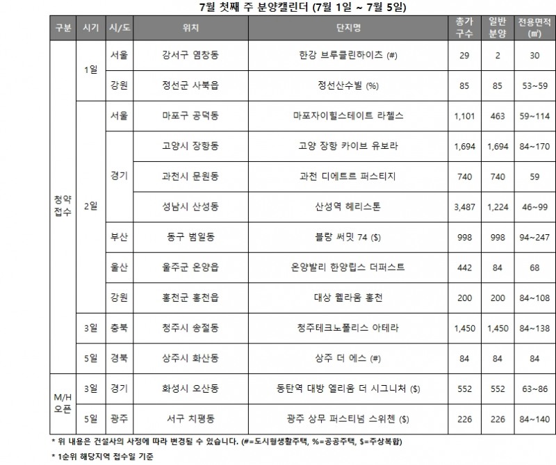 7월 1주 분양캘린더 / 자료제공=리얼투데이