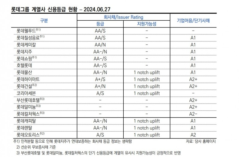 표=한국신용평가