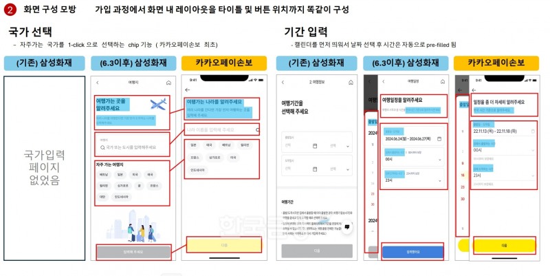 자료 = 카카오페이손해보험