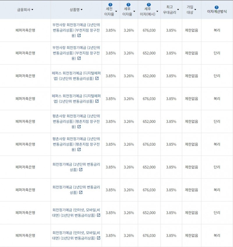 자료=금융감독원(24개월 1000만원 예치 시)