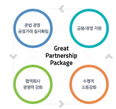GS건설 Great Partnership Package./사진제공=GS건설