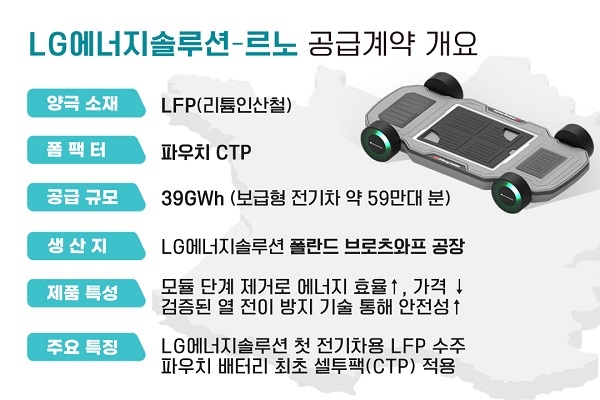 제공=LG에너지솔루션
