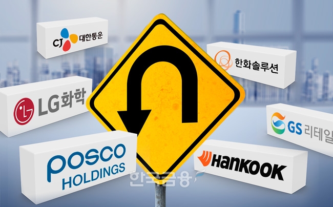 크레딧 관점에서 본 주식시장…이유 있는 ’밸류업 역행’ 기업들