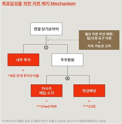 자료 = 메리츠금융지주