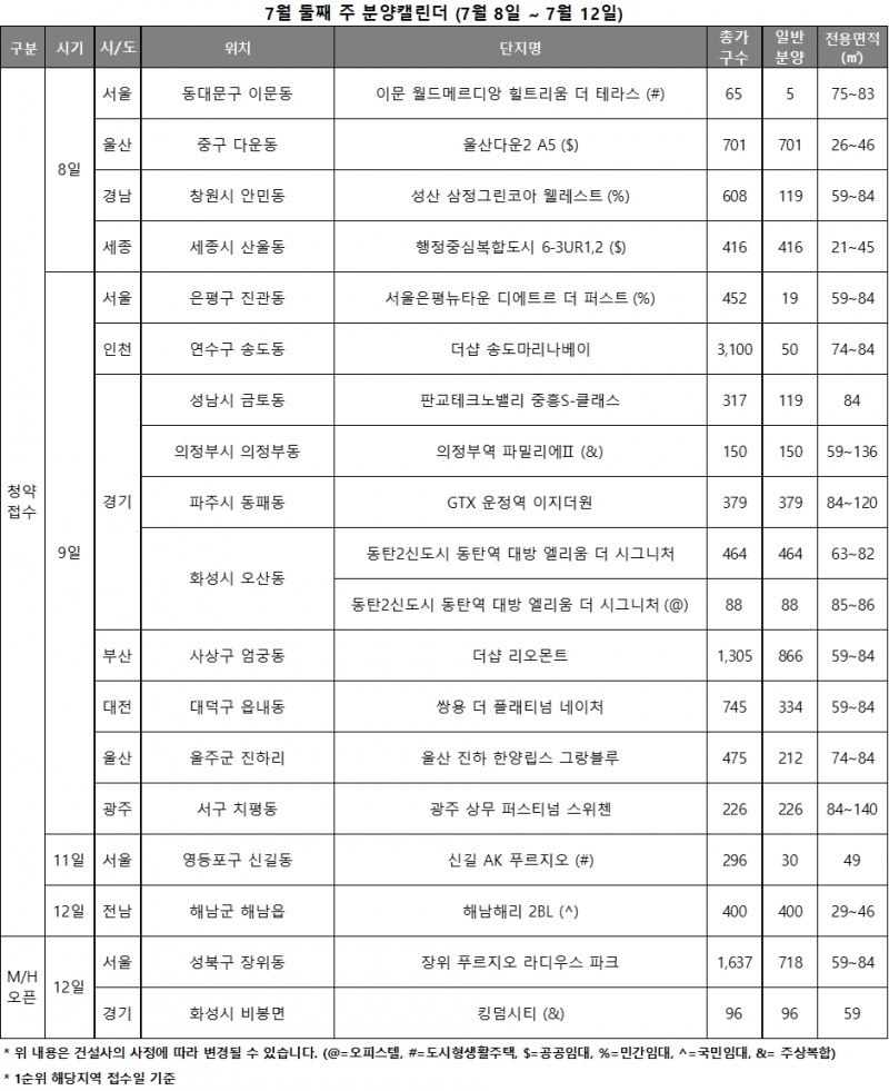 7월 2주 분양캘린더 / 자료제공=리얼투데이