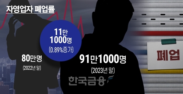 자료: 중소벤처기업부 창업기업동향