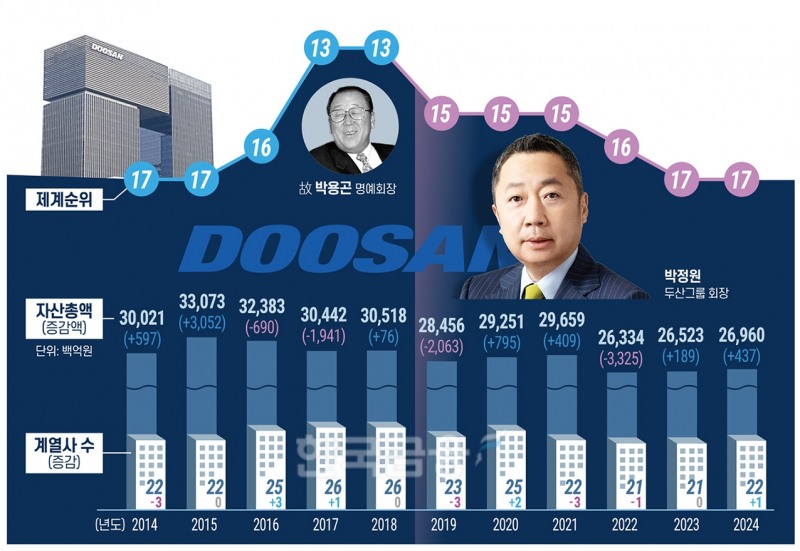 두산, 30조 체코 원전 수주 총력전…박정원 ‘부활의 노래'
