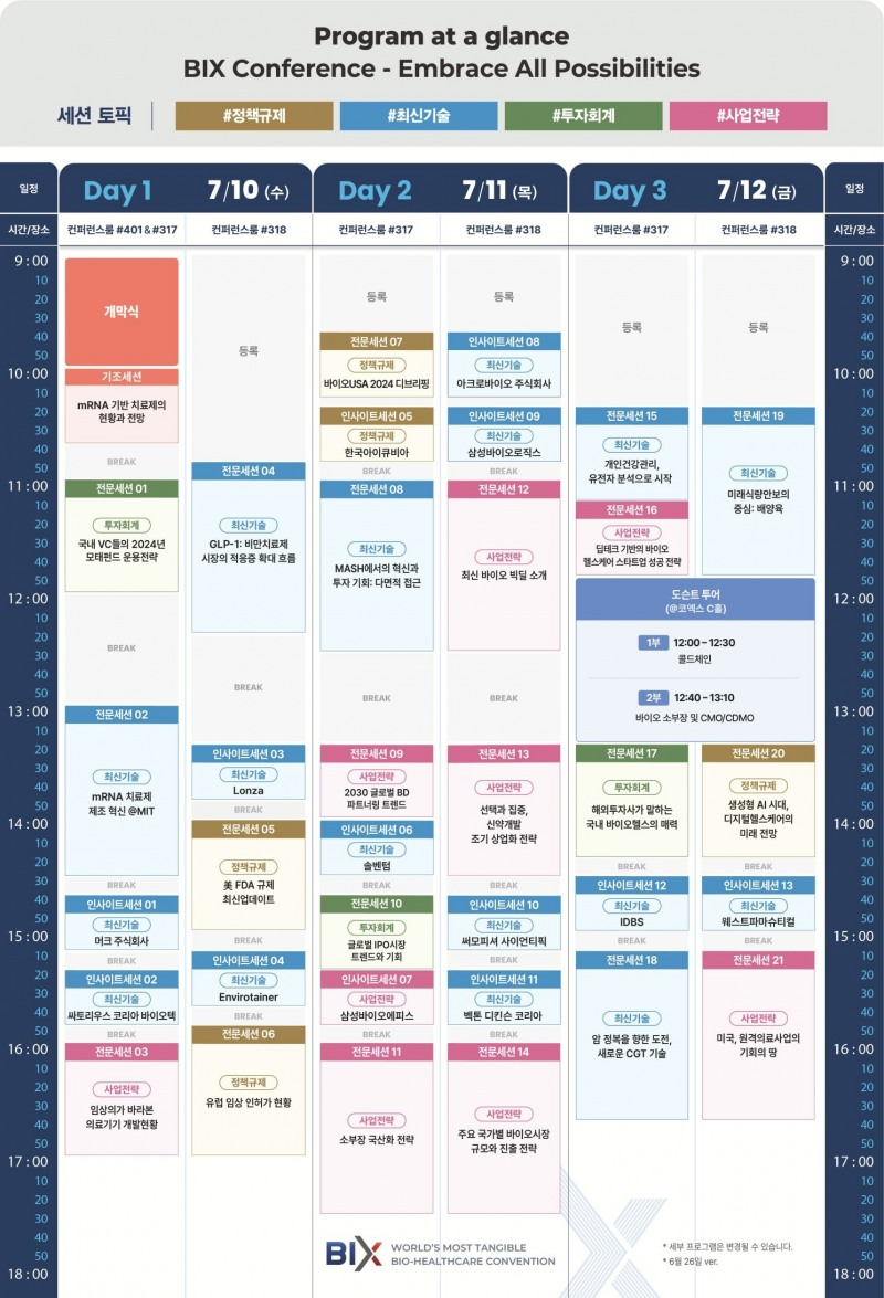 BIX 2024 컨퍼런스 개요. (2024.07.08) /사진제공=한국바이오협회