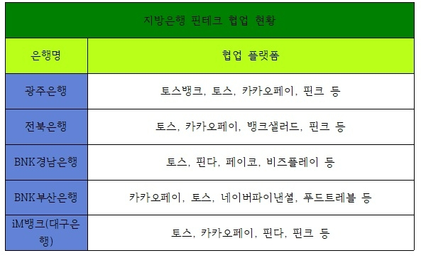 위기의 지방금융, 핀테크 업체와 손잡고 ‘정면돌파’