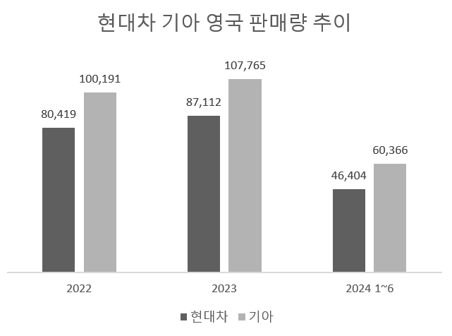 자료=SMMT