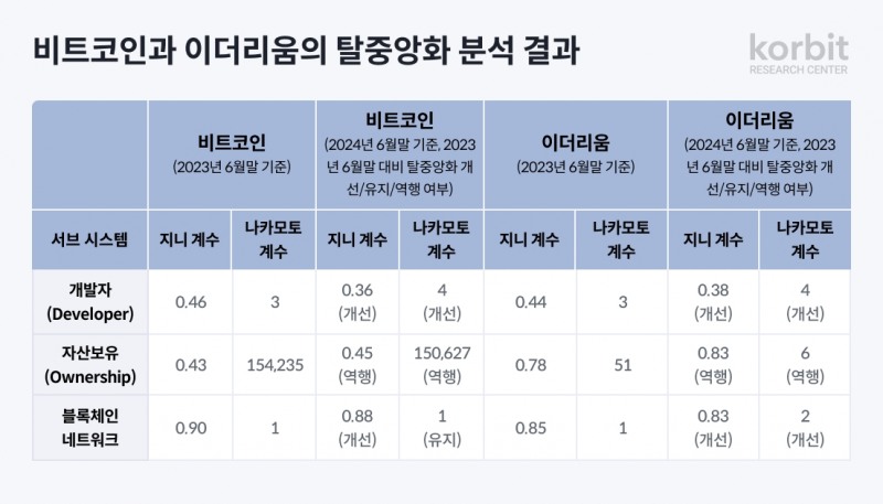 사진제공 = 코빗