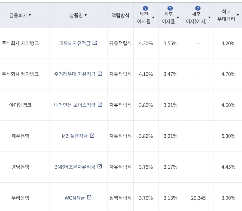 은행 정기적금 상품 목록 / 사진제공=금융감독원