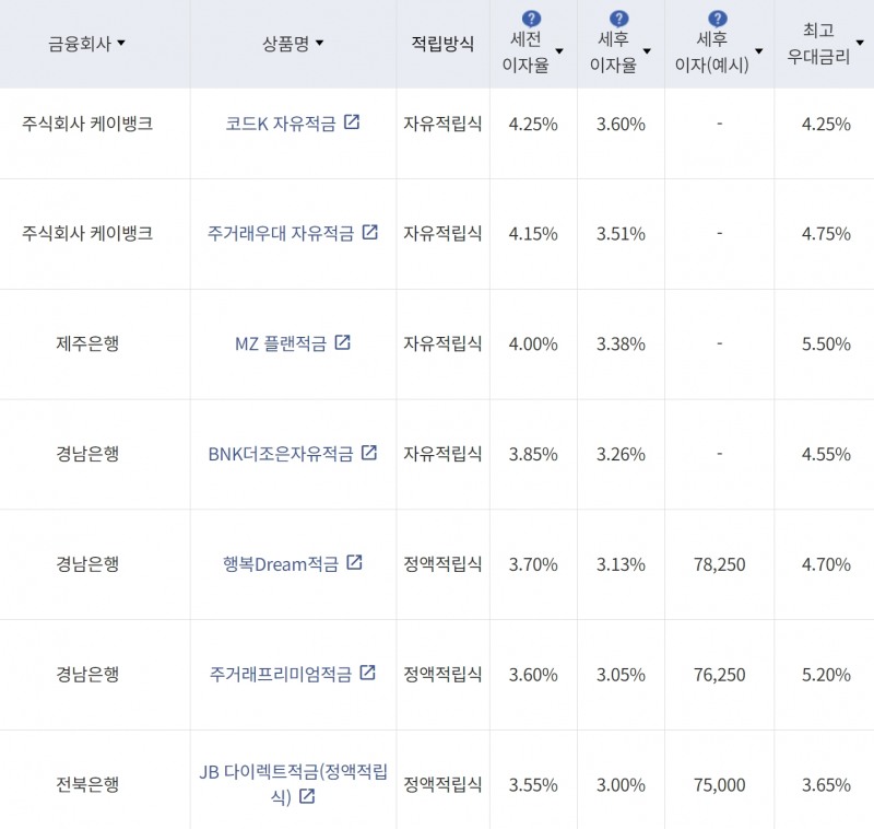 24개월 정기적금 상품 / 사진제공=금융감독원