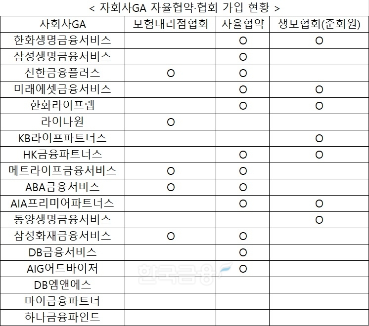 자료 = GA업계