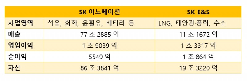 단위=원, 매출·영업이익·순이익=2023년 12월말, 자산=2024년 3월말 기준.