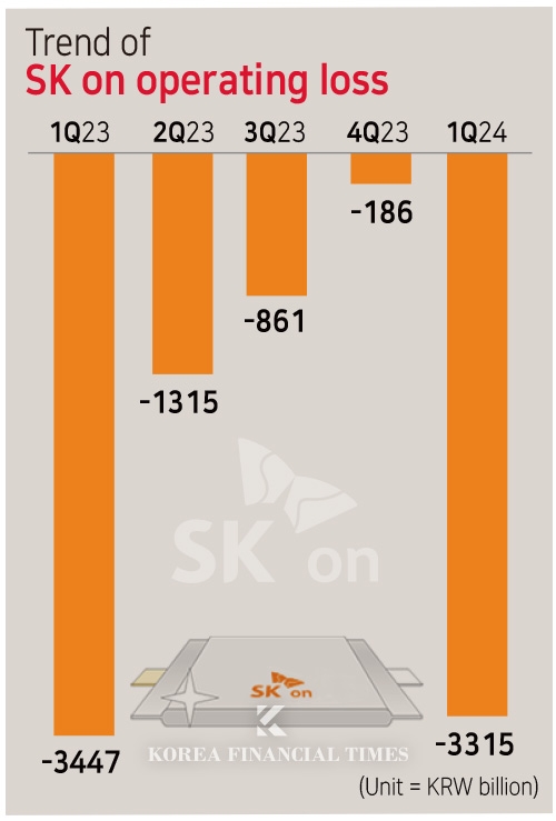 'Battery Savior' SK Innovation-SK E&S Merger to be finalized on Sunday...Merger Ratio?