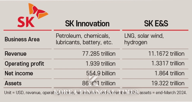 'Battery Savior' SK Innovation-SK E&S Merger to be finalized on Sunday...Merger Ratio?