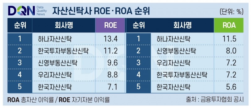 /그래픽=이창선 기자